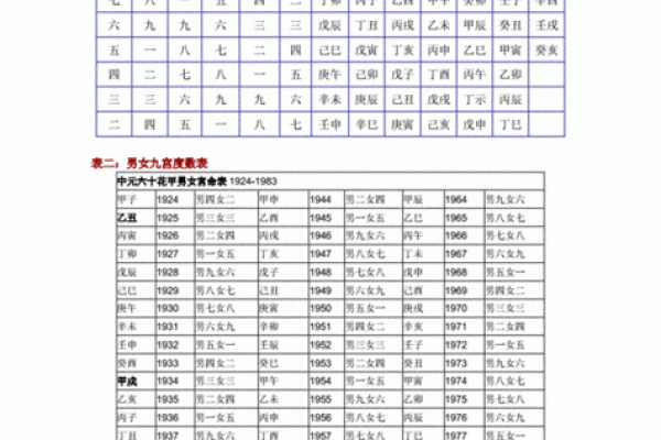 八字婚姻测算方法 看你和对方适不适合结婚