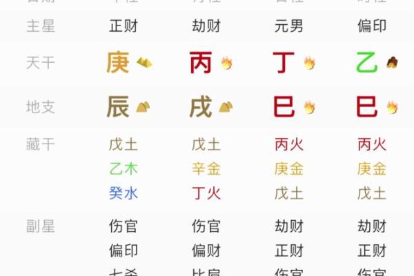八字算命“大运流年”运程吉凶名词汇总（推荐参考）