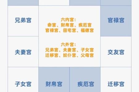 紫微斗数流年三台 紫微斗数流年在哪个宫？