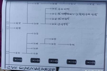 淳于家族的字辈排行和家谱记载-姓名学-华易算命网姓名