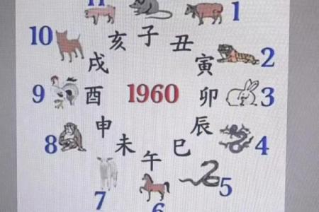 紫薇斗数旺平陷
