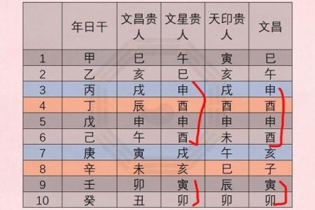 八字命理格局查询