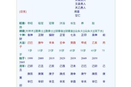 八字分析：癸酉甲戌壬申乙亥，揭秘你的命运特质