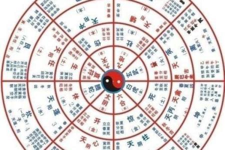生辰八字测孩子学业有成