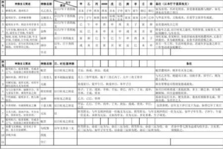 八字神煞表