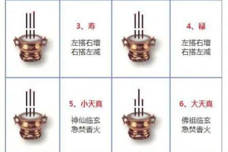 二十四观音香谱图解