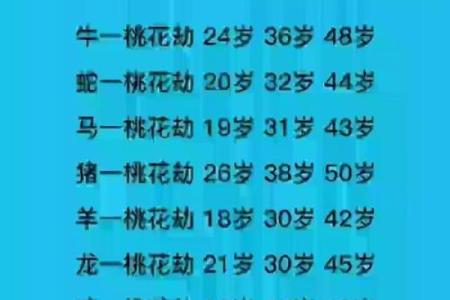 从生辰八字看什么时候走桃花运！