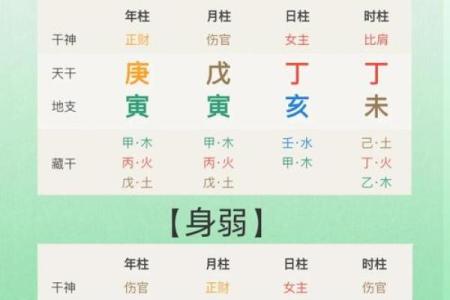 生辰八字是如何测算出一个人的性格和命运的？