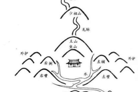 墓地怎样看阴宅风水发富还是发贵