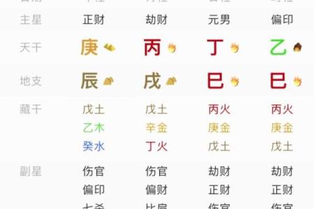 八字算命“大运流年”运程吉凶名词汇总（推荐参考）
