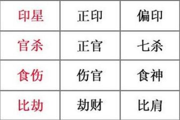 怎么看八字带佛骨,命带佛骨的日柱