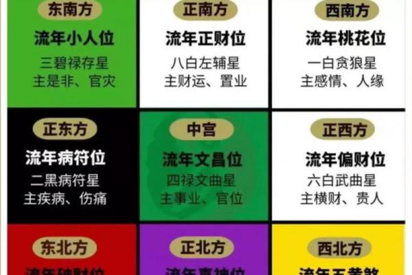 九星风水的知识你一定要了解
