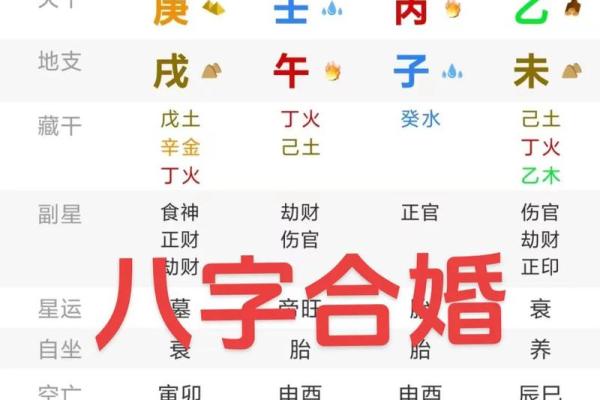 怎么分析自己的八字命格