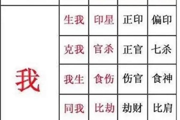 八字身旺的人性格 八字身旺者性格如何