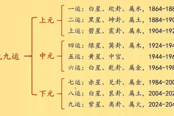 买房一般忌讳买几楼买房怎么看风水