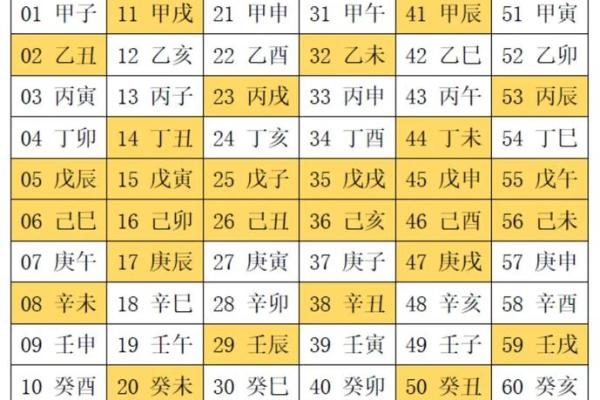 八字缺土如何补救