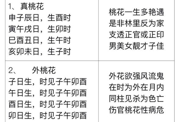 分享催桃花风水物品大全