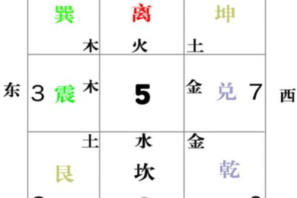 餐厅风水布局需要注意哪些事项