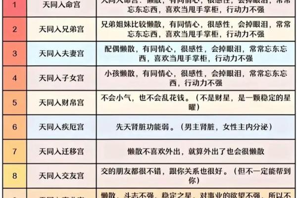 紫微斗数身宫算命 紫微斗数身宫是什么意思？