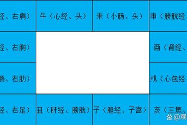 紫微命盘和紫薇斗数盘