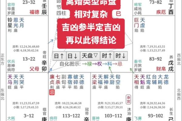 文墨天际紫薇斗数