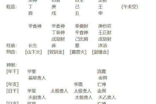 如何根据八字取名？