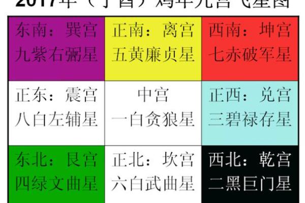 紫薇星天相星入田宅宫