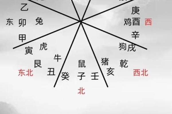 八字日时冲