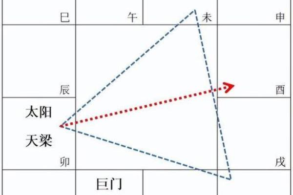 紫薇斗数太阳不得