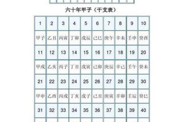 八字看天干