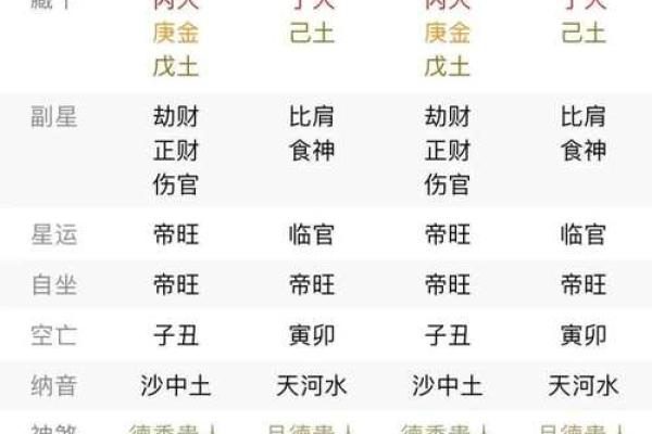 八字喜土寓意最好的字