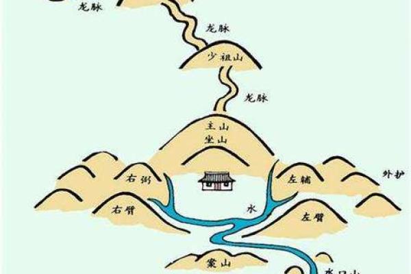 什么样的风水宝地最好