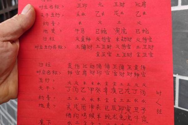 土地庙灵签第七十二签姻缘
