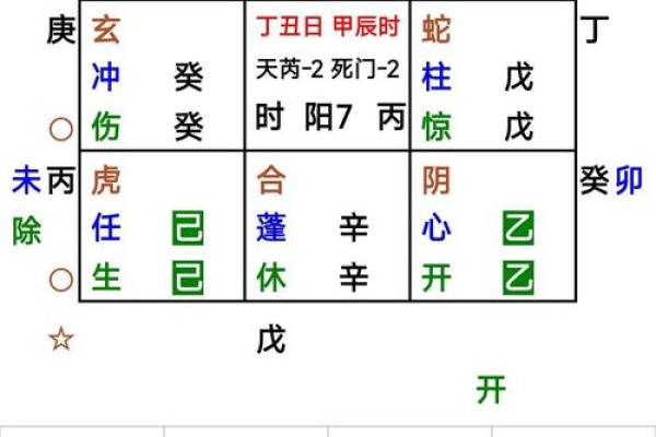 紫微斗数之活用斗数预测生活百事- 测事速断捷法 紫微斗数之活用斗数预测生活百事- 测事速断捷法