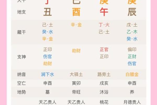 如何看自己的八字命格