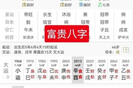 八字如何看贵贱