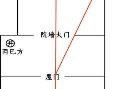 家庭庭院风水布局和禁忌大全！