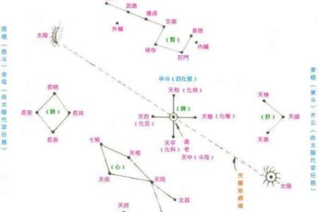 紫薇斗数爱好群