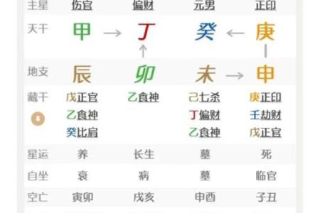生辰八字指的是什么