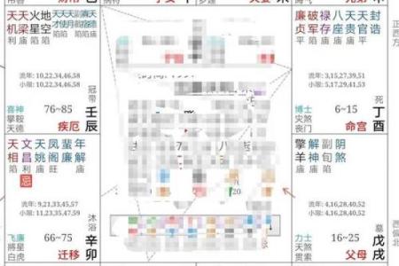 紫微斗数之预测灾厄：一般灾伤