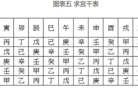 推算紫微斗数的方法（历法篇）