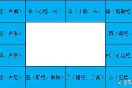 紫微命盘和紫薇斗数盘