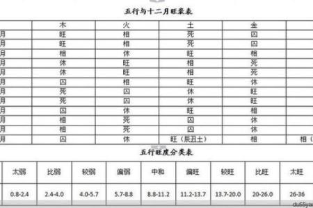 从八字怎样看子女的命格