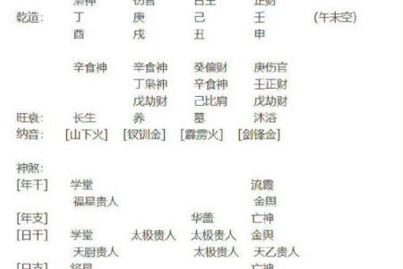 如何根据八字取名？