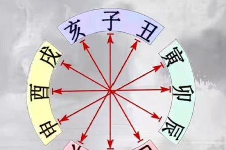 八字日时冲