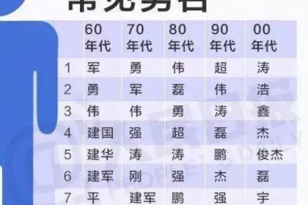 2019年5月21号丑时出生的男孩要怎么起名字姓名