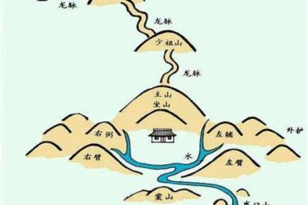 什么样的风水宝地最好