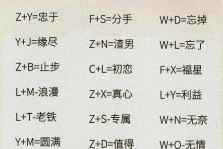 情侣名字测验,免费情侣姓名测试