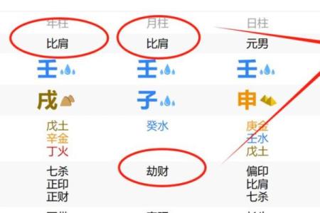 容易破财的生辰八字命理特征
