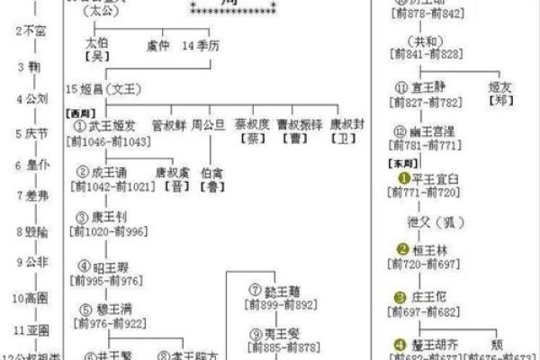 周文王神卦用硬币算命该怎么算